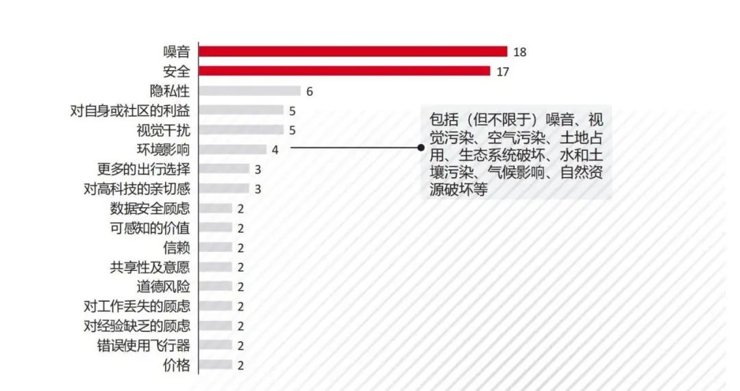 中国 eVTOL 未来市场蓝图分析