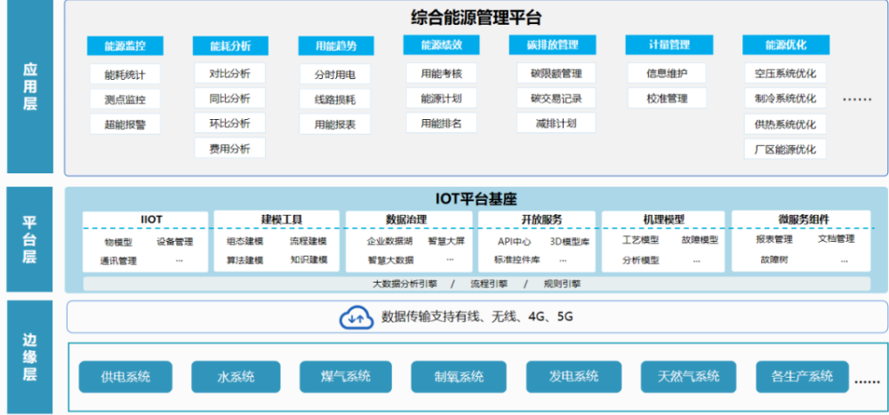 钢铁行业如何节能减排，用数据挖出“隐形利润”？