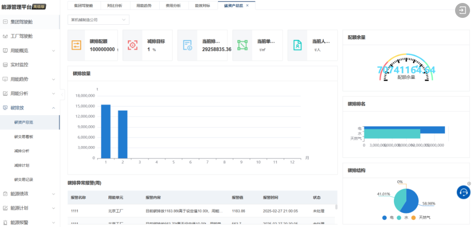 钢铁行业如何节能减排，用数据挖出“隐形利润”？