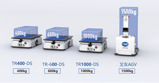 搬運機器人負載重量能達到多少？富唯智能以高承載技術重塑物流效率新標桿