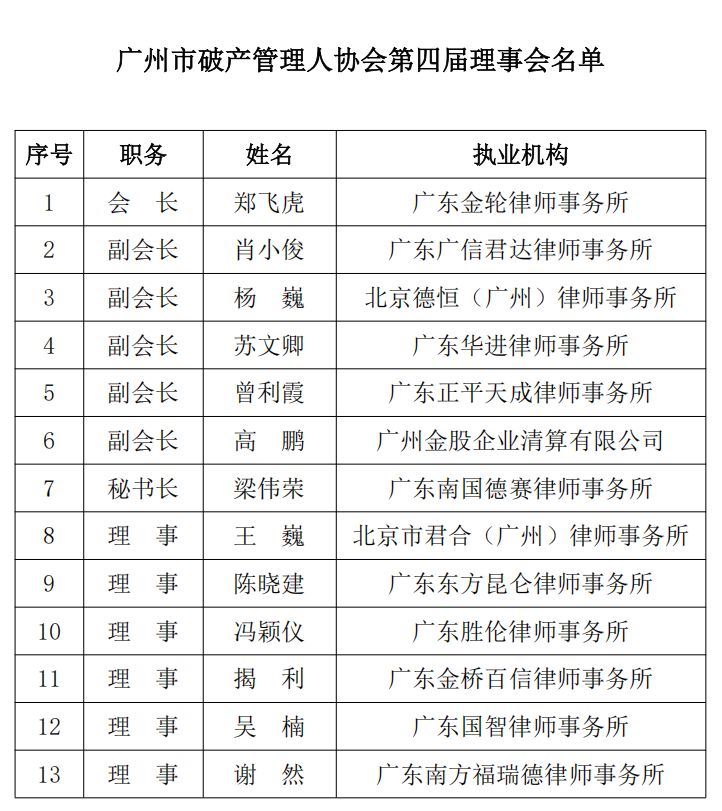 广州市破产管理人协会换届大会成功召开（附第四届理事会、监事会名单）