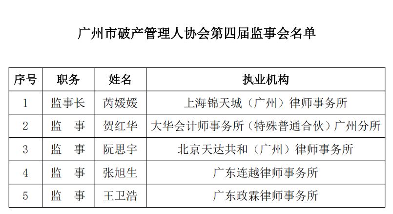 广州市破产管理人协会换届大会成功召开（附第四届理事会、监事会名单）