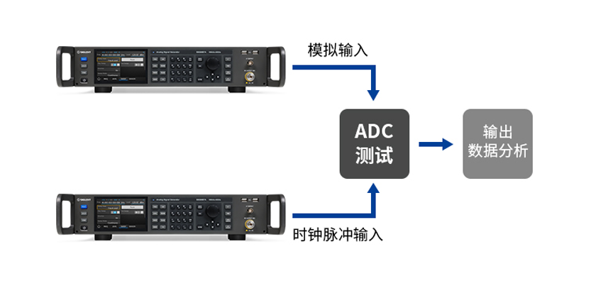 SSG6000A系列微波信号发生器 SSG6000A系列微波信号发生器