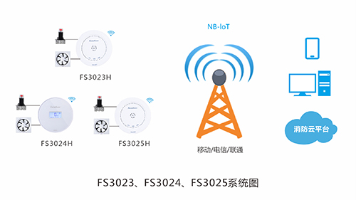 首批认证 | 深圳4166am全球赢家的信心之选获首批可燃气体探测报警产品强制性产品(CCC)认证! 首批认证 | 深圳4166am全球赢家的信心之选获首批可燃气体探测报警产品强制性产品(CCC)认证!