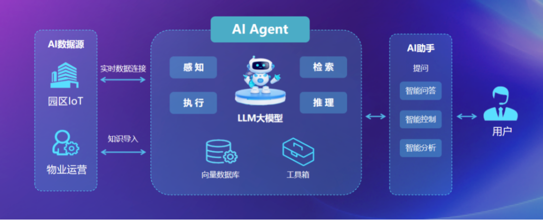 【会员动态】达实智能发布物联网管控平台AIoT V7 园区智慧运营进入AI大模型时代 【会员动态】达实智能发布物联网管控平台AIoT V7 园区智慧运营进入AI大模型时代