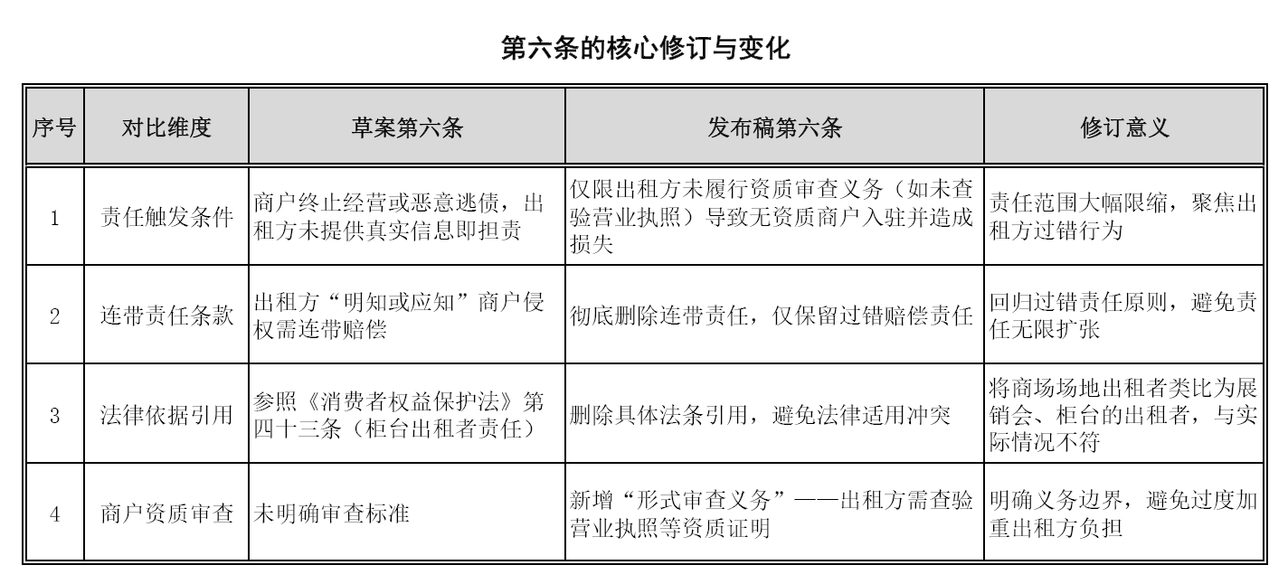 说法｜预付式消费纠纷中出租人的责任演进与风险应对
