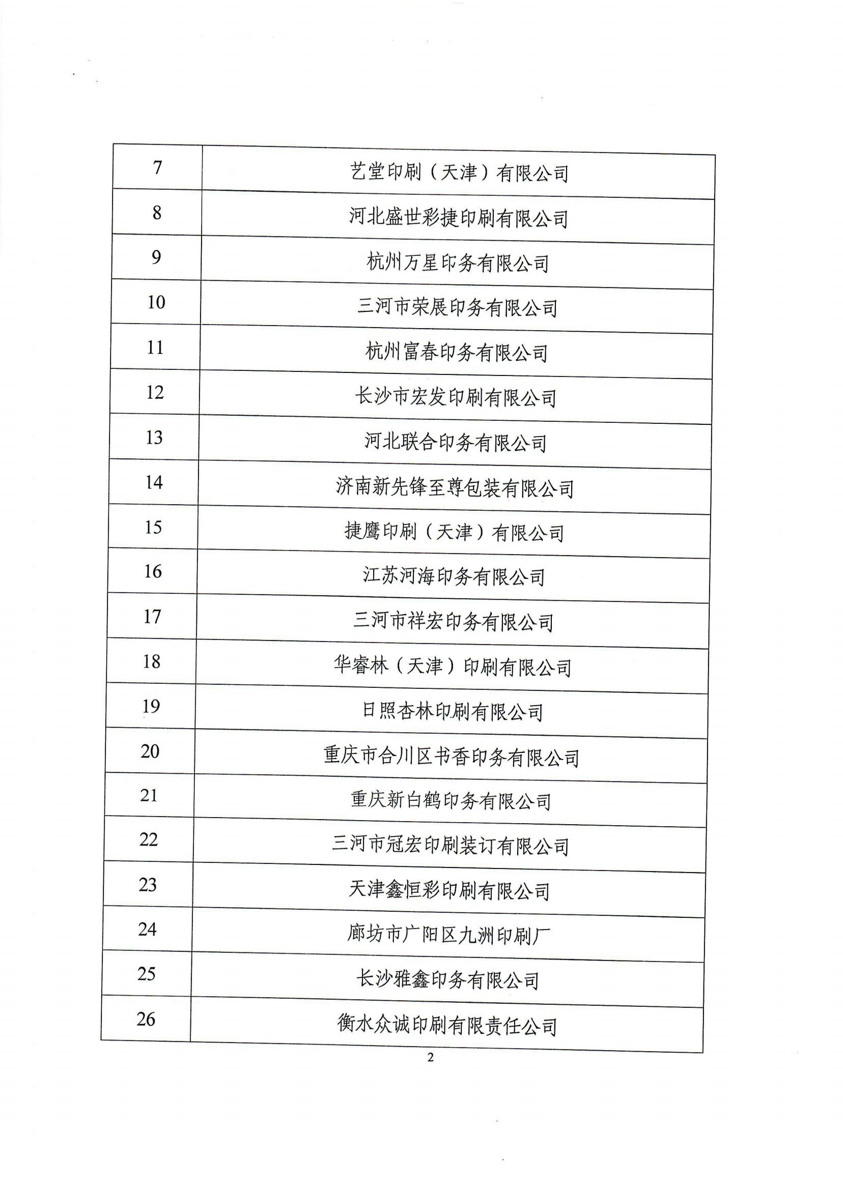 2024-2025年现代教育出版社有限公司专项印刷装订企业资格入围补充招标项目中标名录