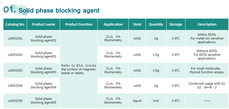 Easy UP Series of Blocking Agents Easy UP Series of Blocking Agents