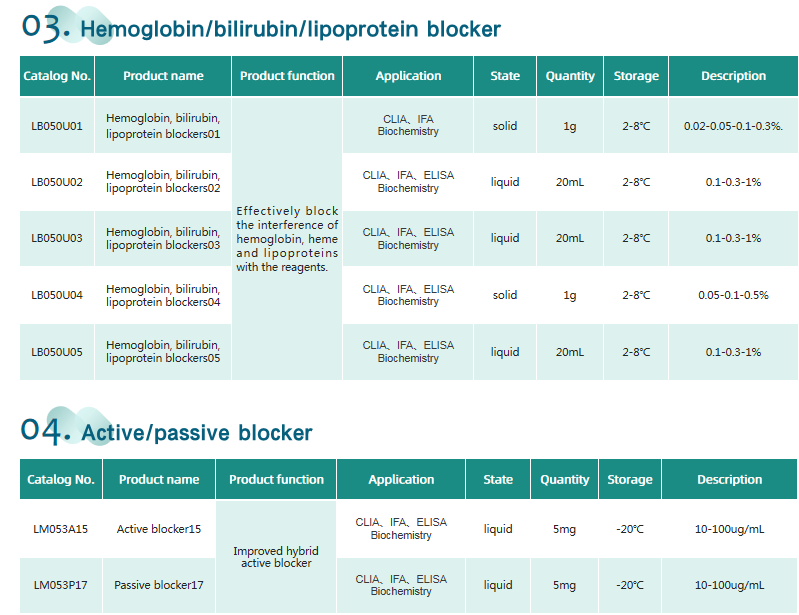 Easy UP Series of Blocking Agents Easy UP Series of Blocking Agents