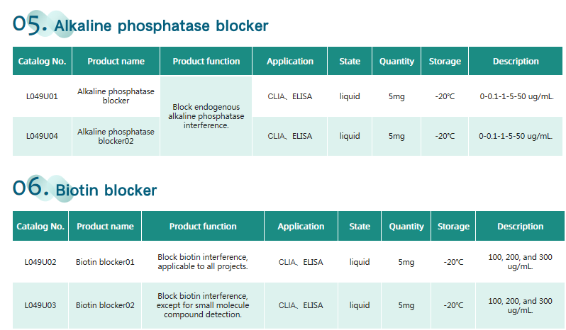 Easy UP Series of Blocking Agents Easy UP Series of Blocking Agents