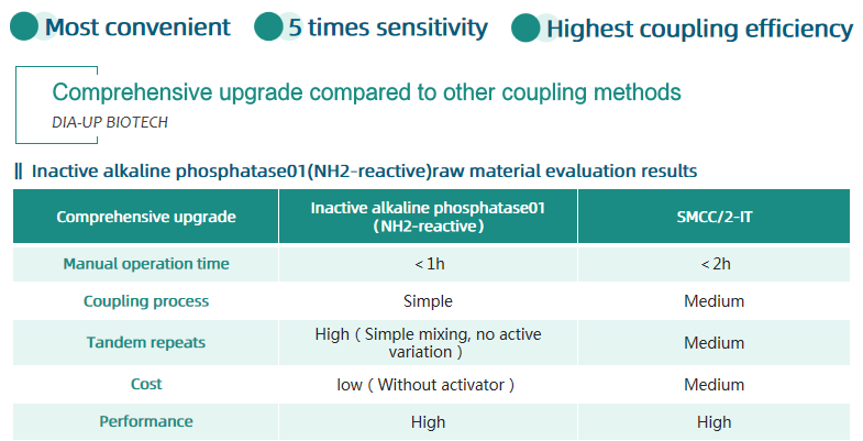 Alkaline Phosphatase Alkaline Phosphatase
