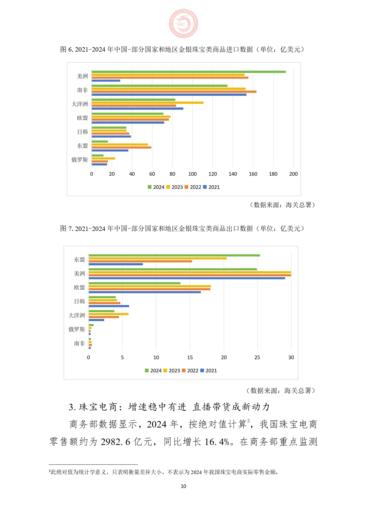 《2024年中国珠宝行业发展报告》正式发布