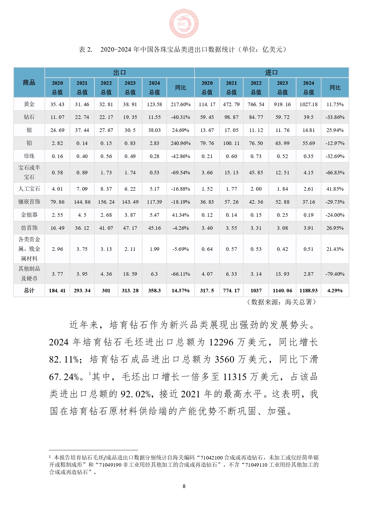 《2024年中国珠宝行业发展报告》正式发布