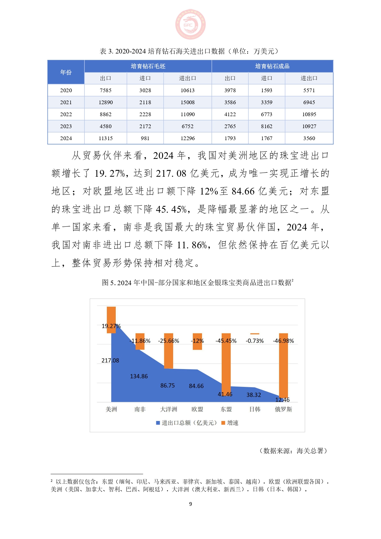 《2024年中国珠宝行业发展报告》正式发布