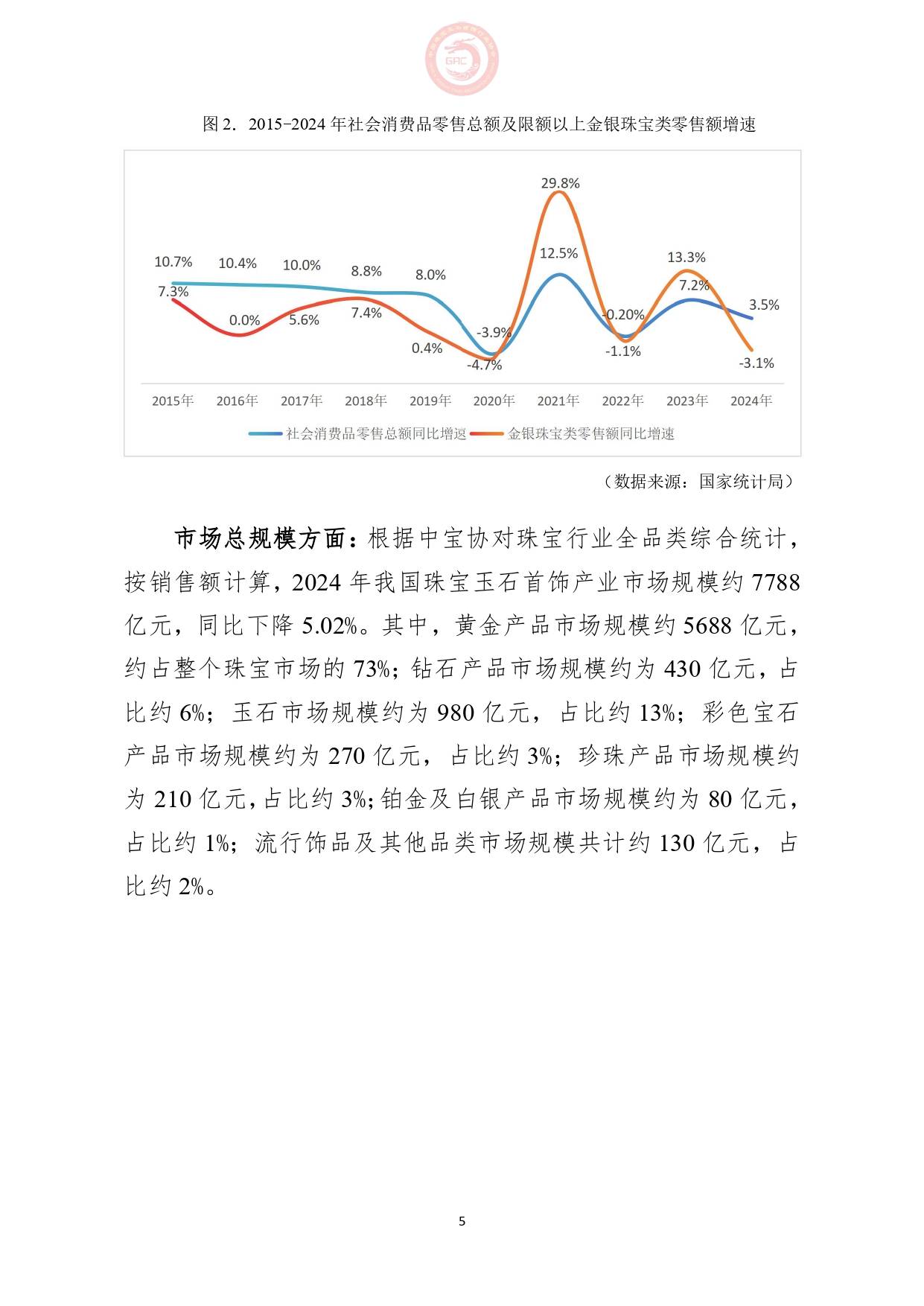 《2024年中国珠宝行业发展报告》正式发布