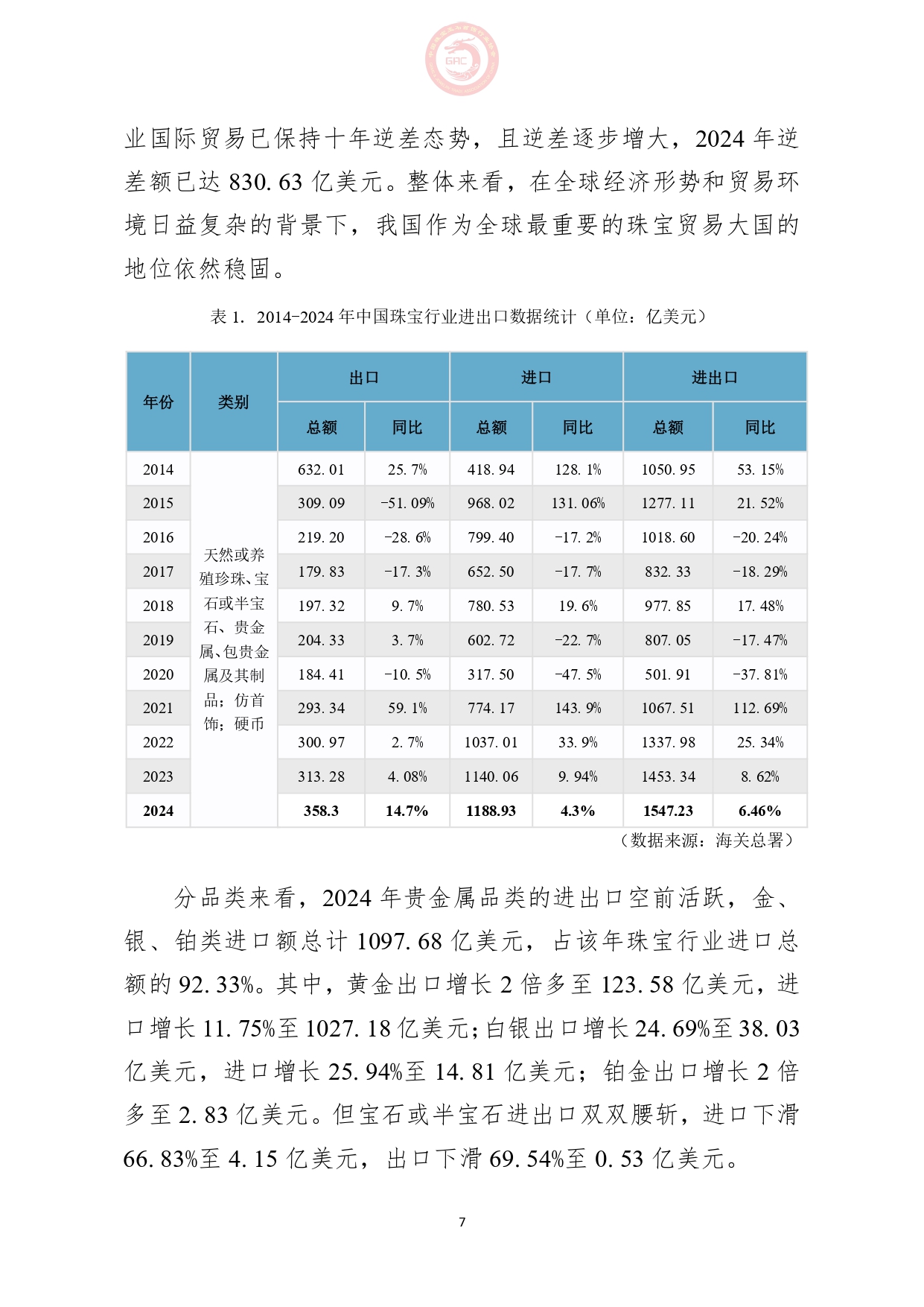 《2024年中国珠宝行业发展报告》正式发布