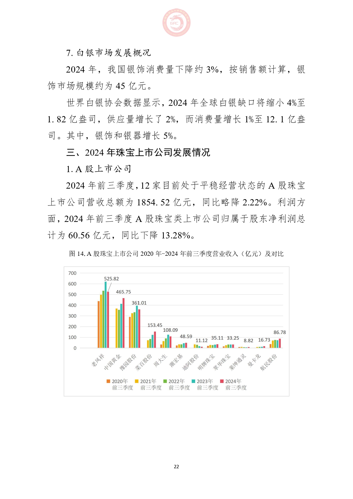 《2024年中国珠宝行业发展报告》正式发布