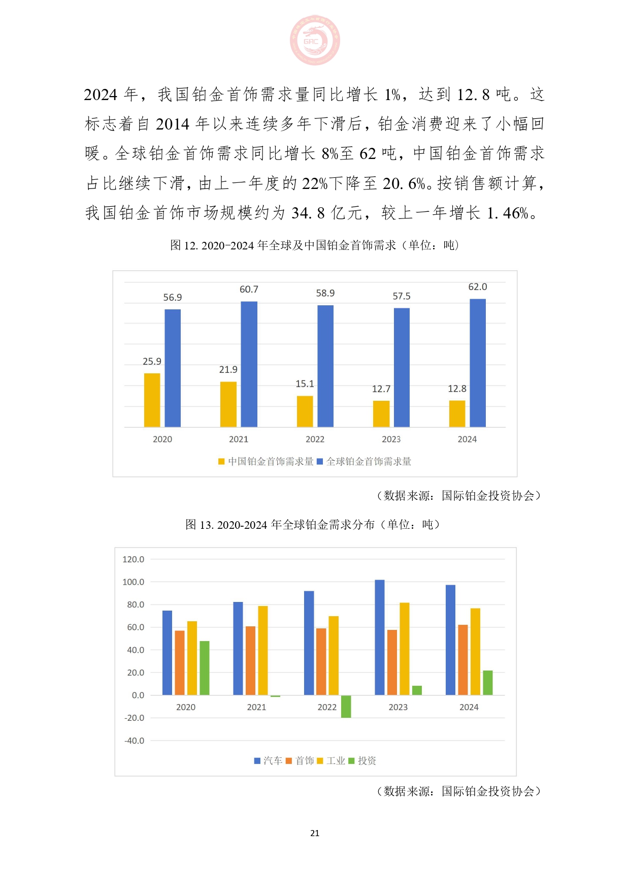 《2024年中国珠宝行业发展报告》正式发布