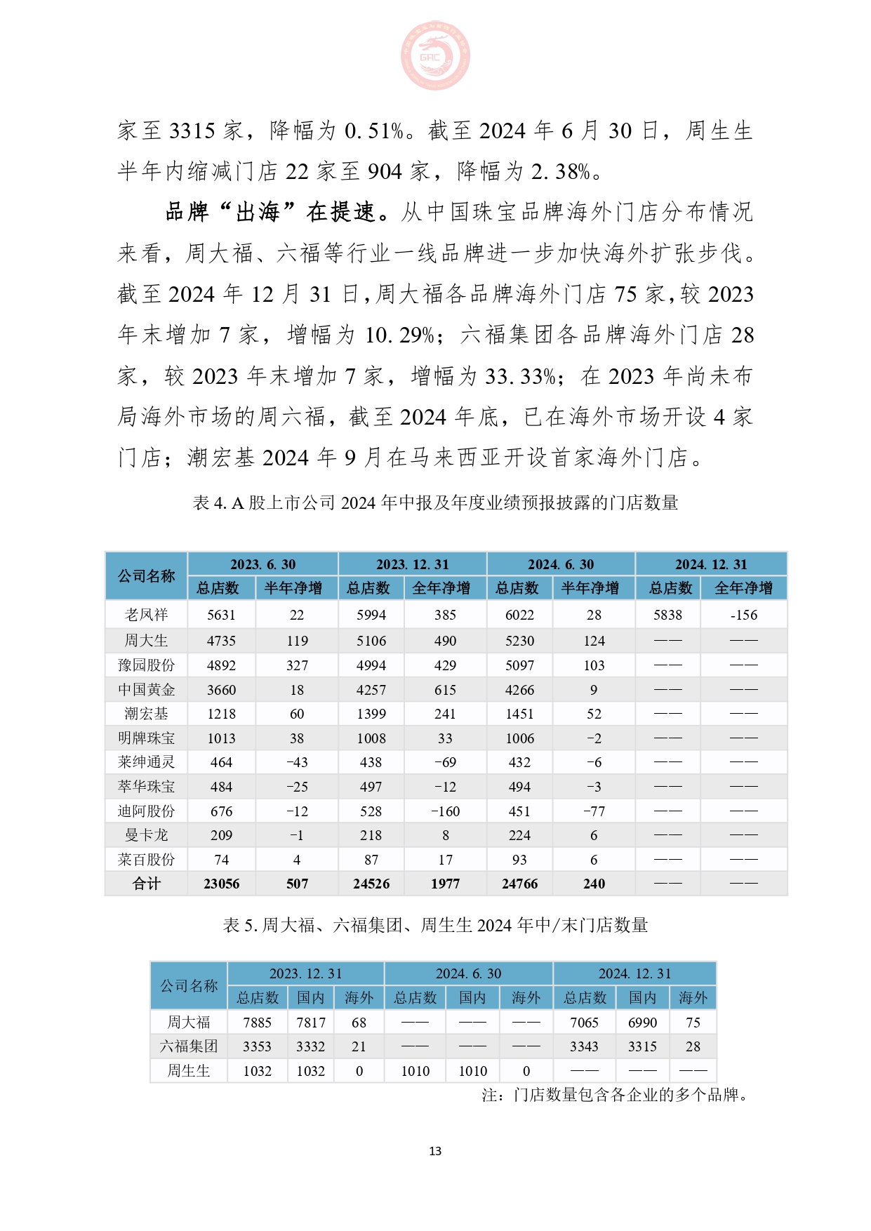 《2024年中国珠宝行业发展报告》正式发布