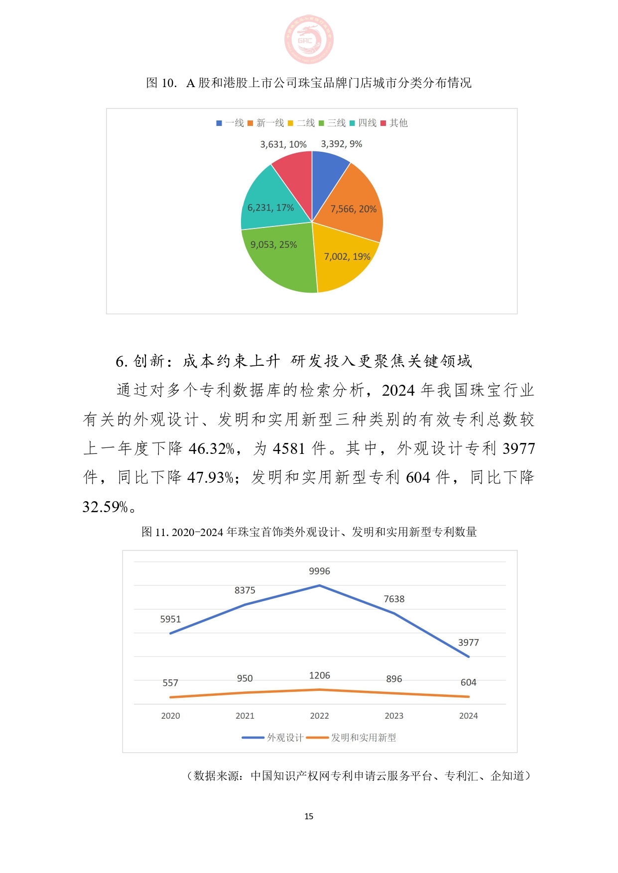 《2024年中国珠宝行业发展报告》正式发布