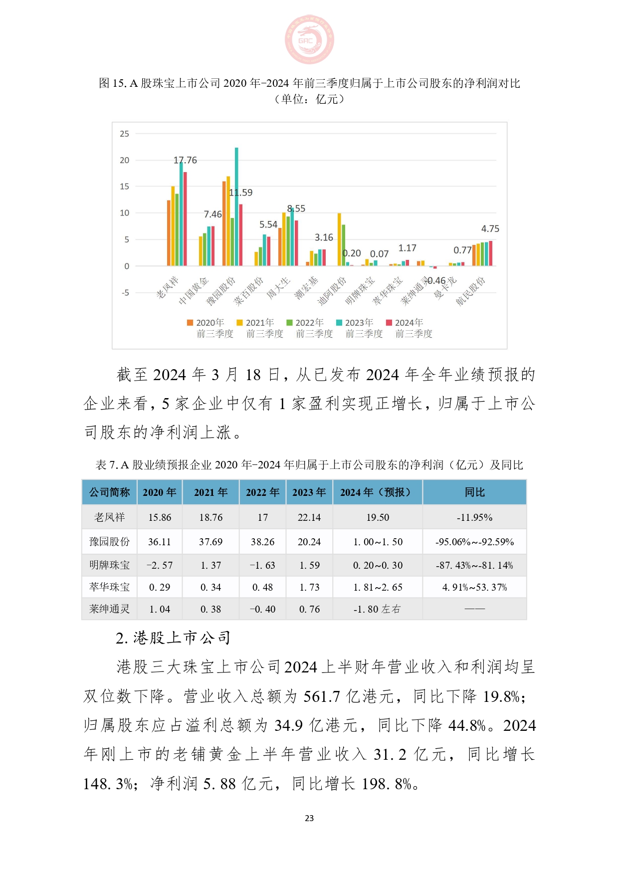 《2024年中国珠宝行业发展报告》正式发布