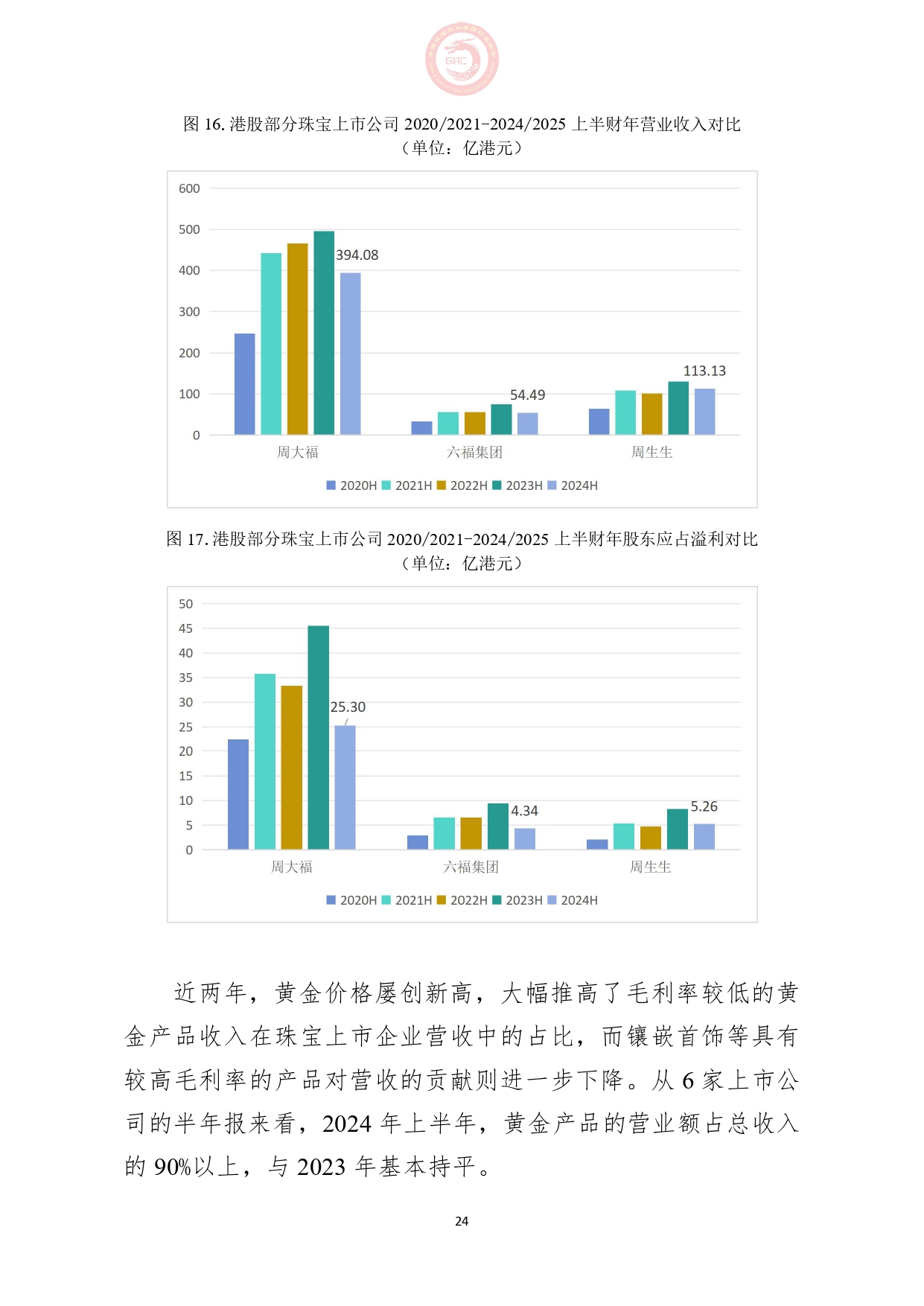 《2024年中国珠宝行业发展报告》正式发布