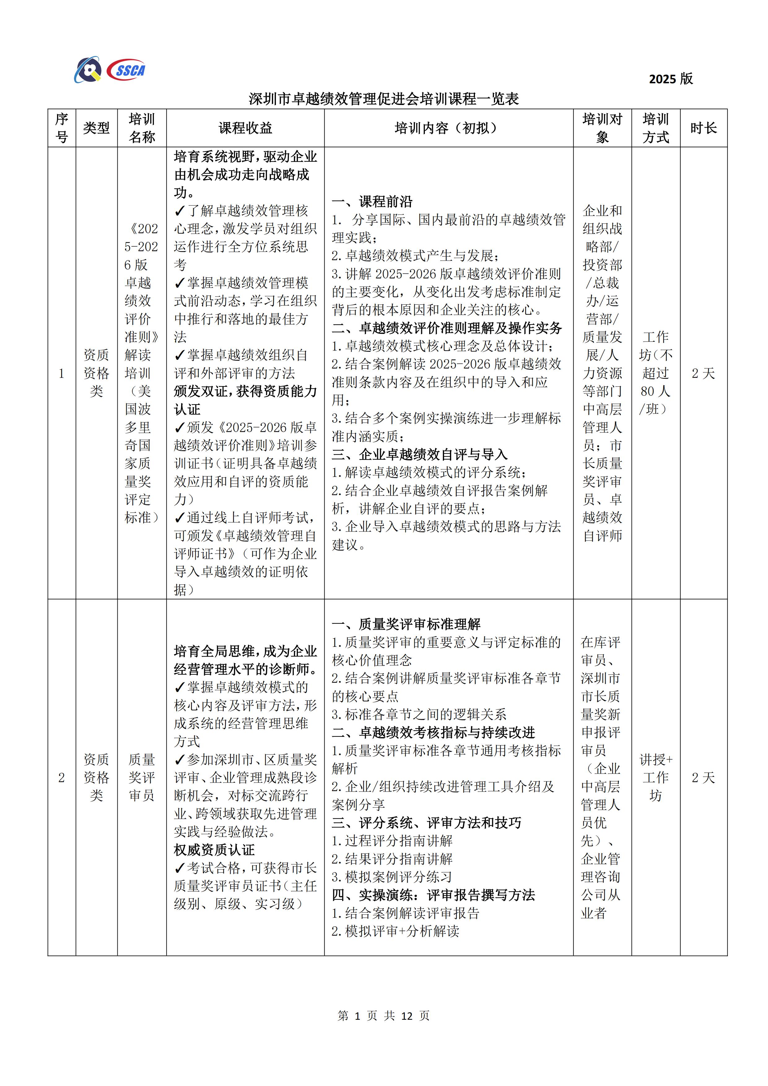 深圳市卓越绩效管理促进会培训课程一览表