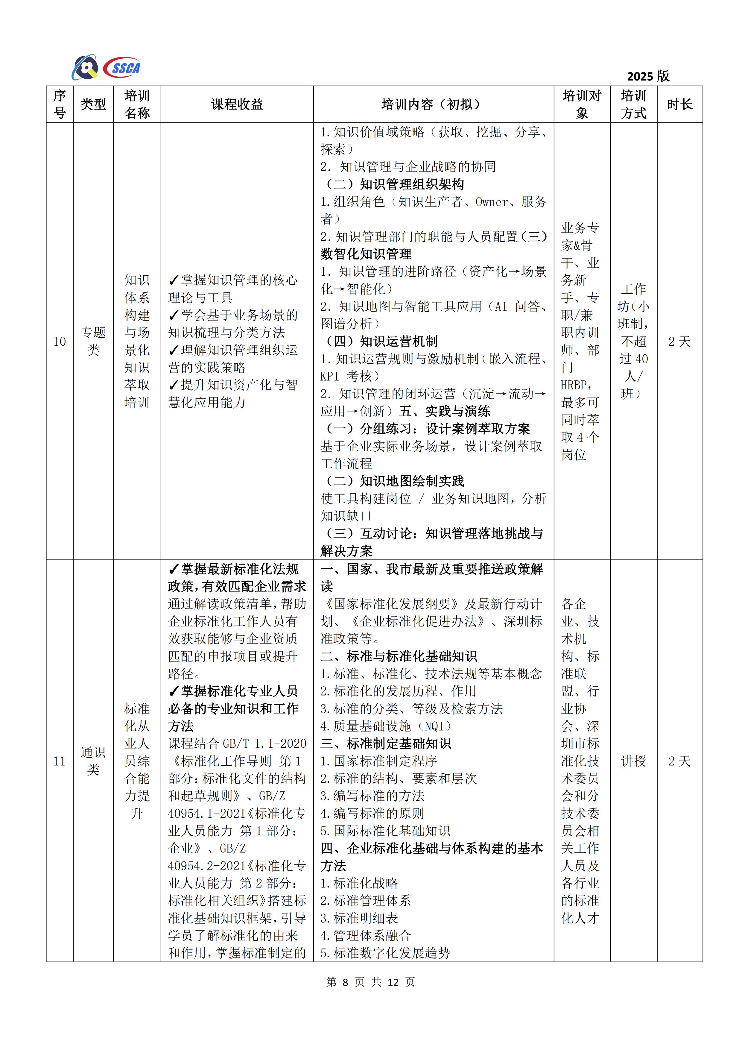 深圳市卓越绩效管理促进会培训课程一览表