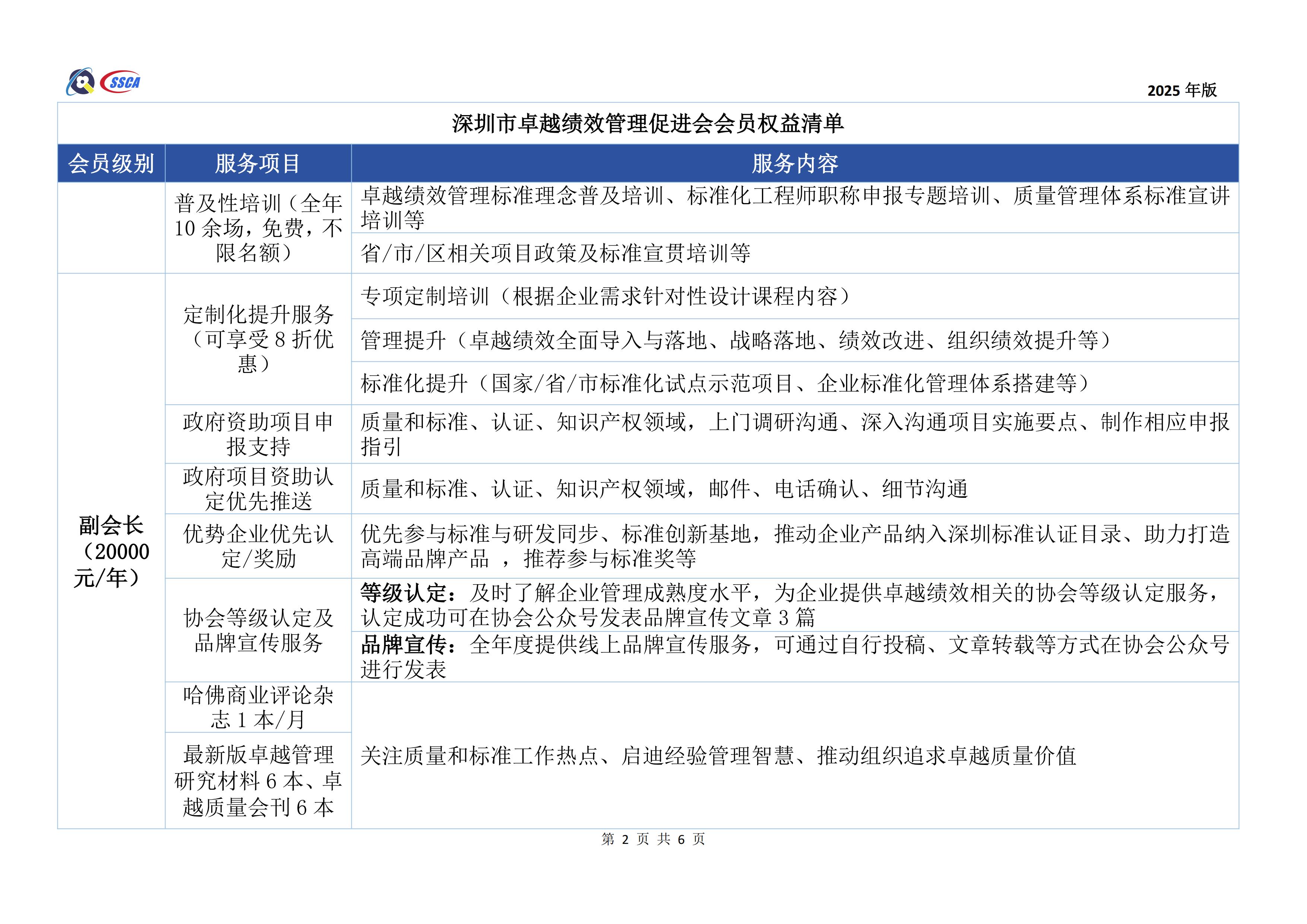 深圳市卓越绩效管理促进会会员权益清单