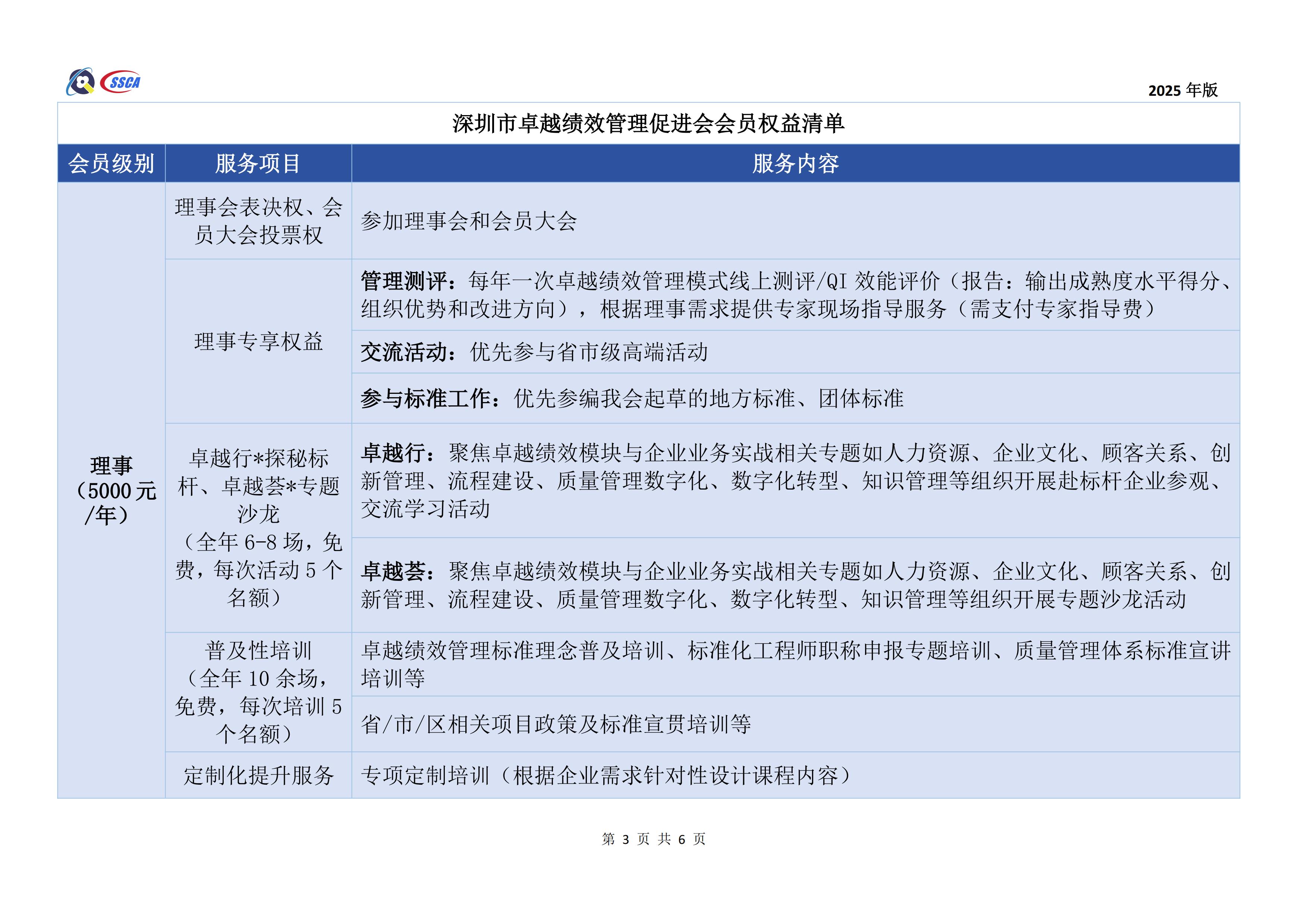 深圳市卓越绩效管理促进会会员权益清单