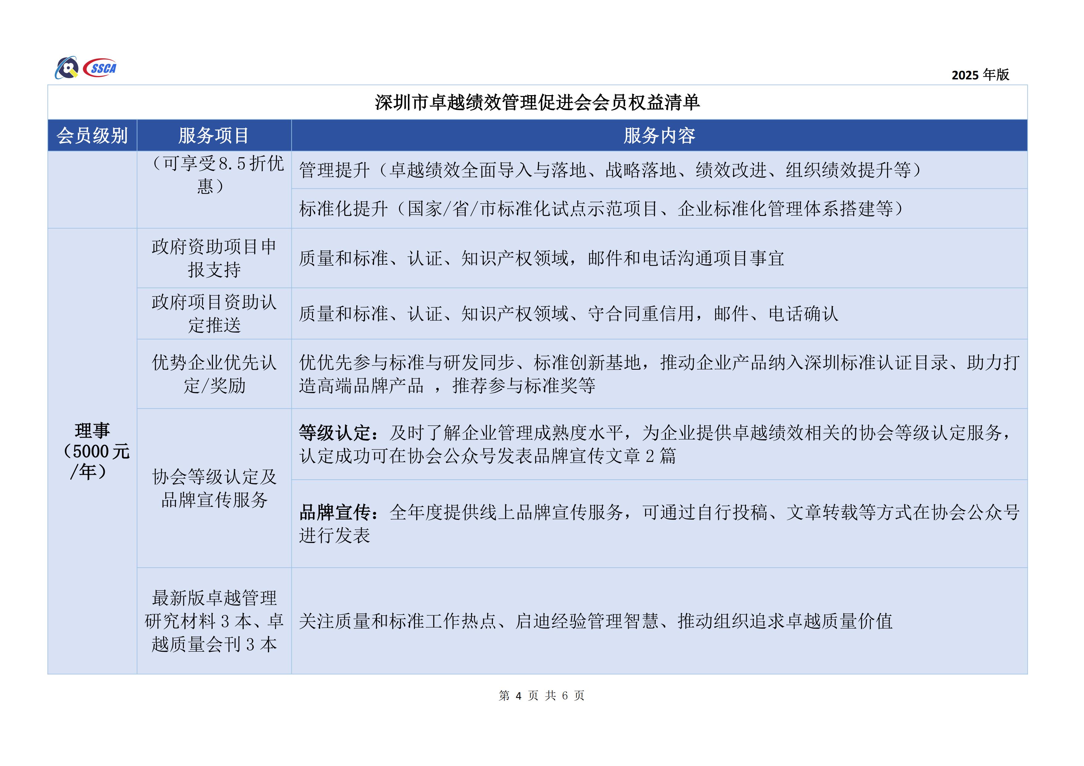 深圳市卓越绩效管理促进会会员权益清单