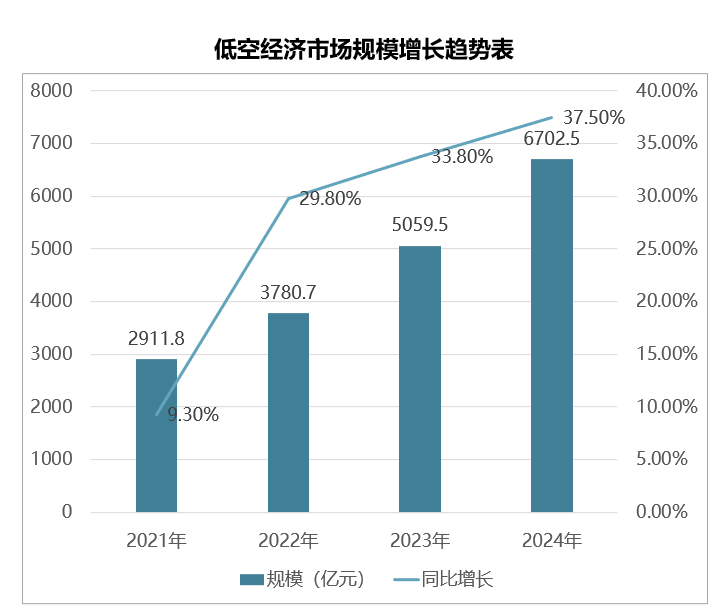低空经济赋能文旅产业升级 低空经济赋能文旅产业升级