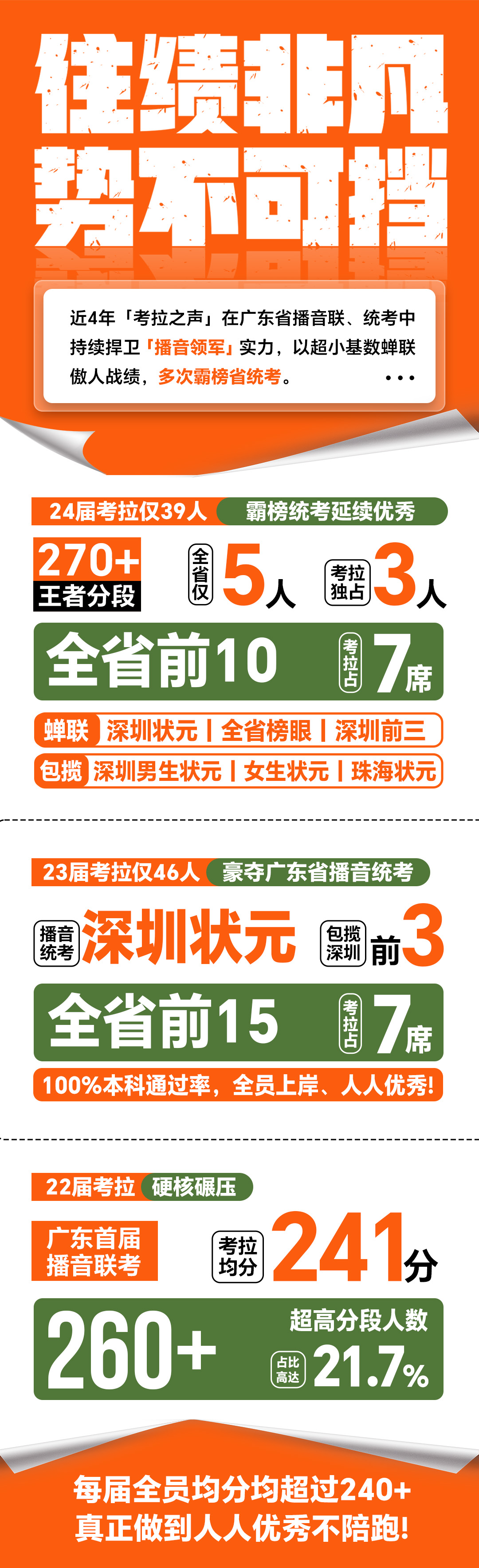 考拉之声·传媒艺术丨「考拉之声·东莞校区」锐势启航！往绩非凡、势不可挡！