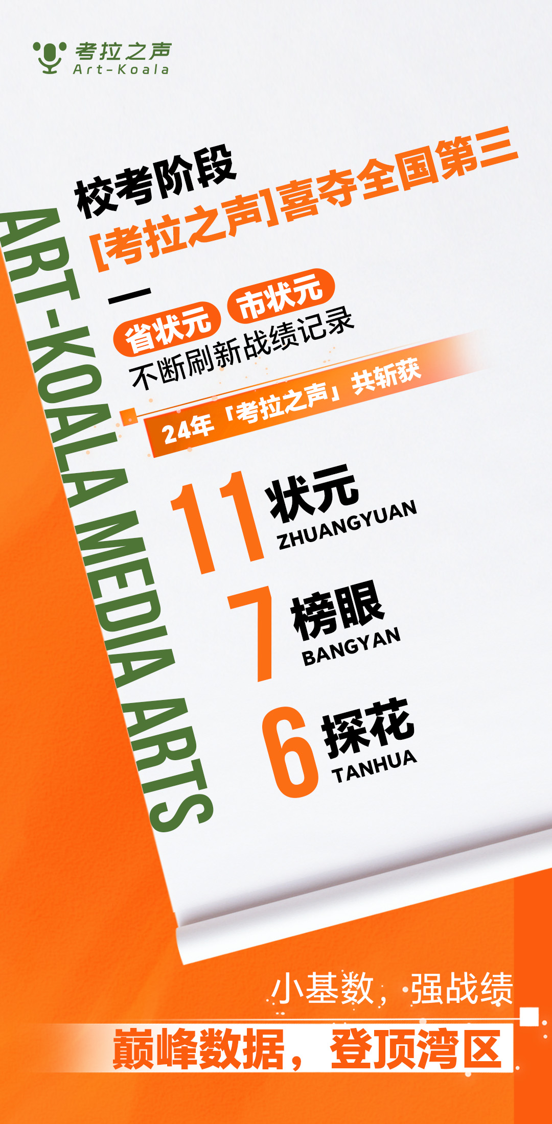 考拉之声·传媒艺术丨「考拉之声·东莞校区」锐势启航！往绩非凡、势不可挡！