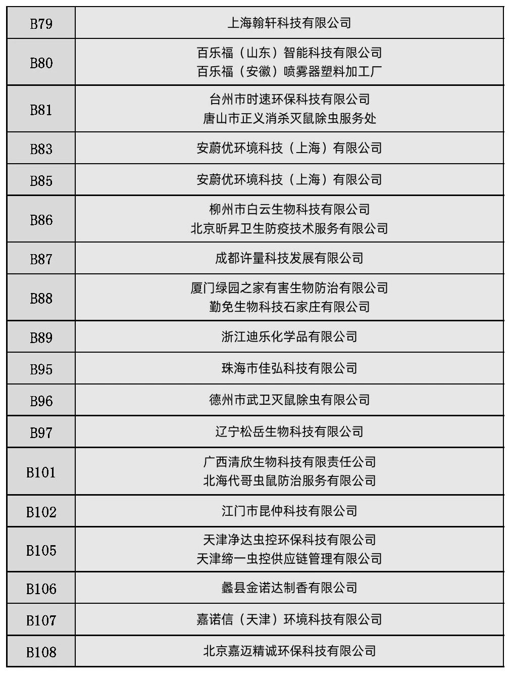 3月30-31日CPCO全国消杀行业大会蓄势待发,药械展名录抢先看! 3月30-31日CPCO全国消杀行业大会蓄势待发,药械展名录抢先看!