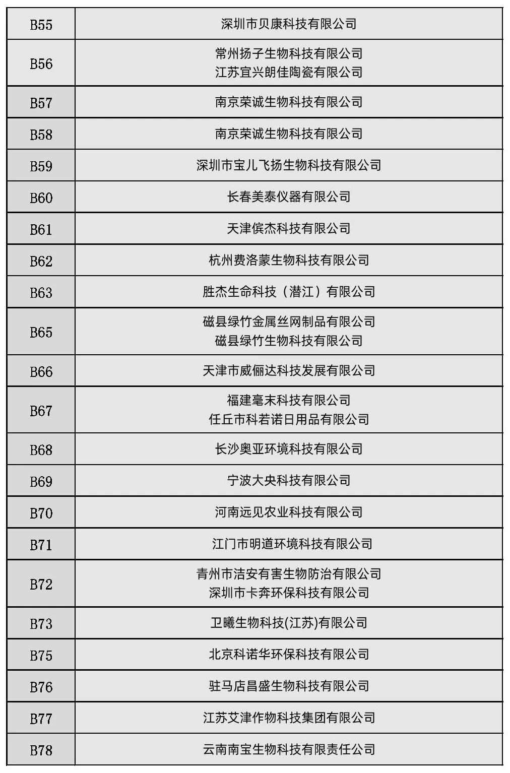 3月30-31日CPCO全国消杀行业大会蓄势待发,药械展名录抢先看! 3月30-31日CPCO全国消杀行业大会蓄势待发,药械展名录抢先看!
