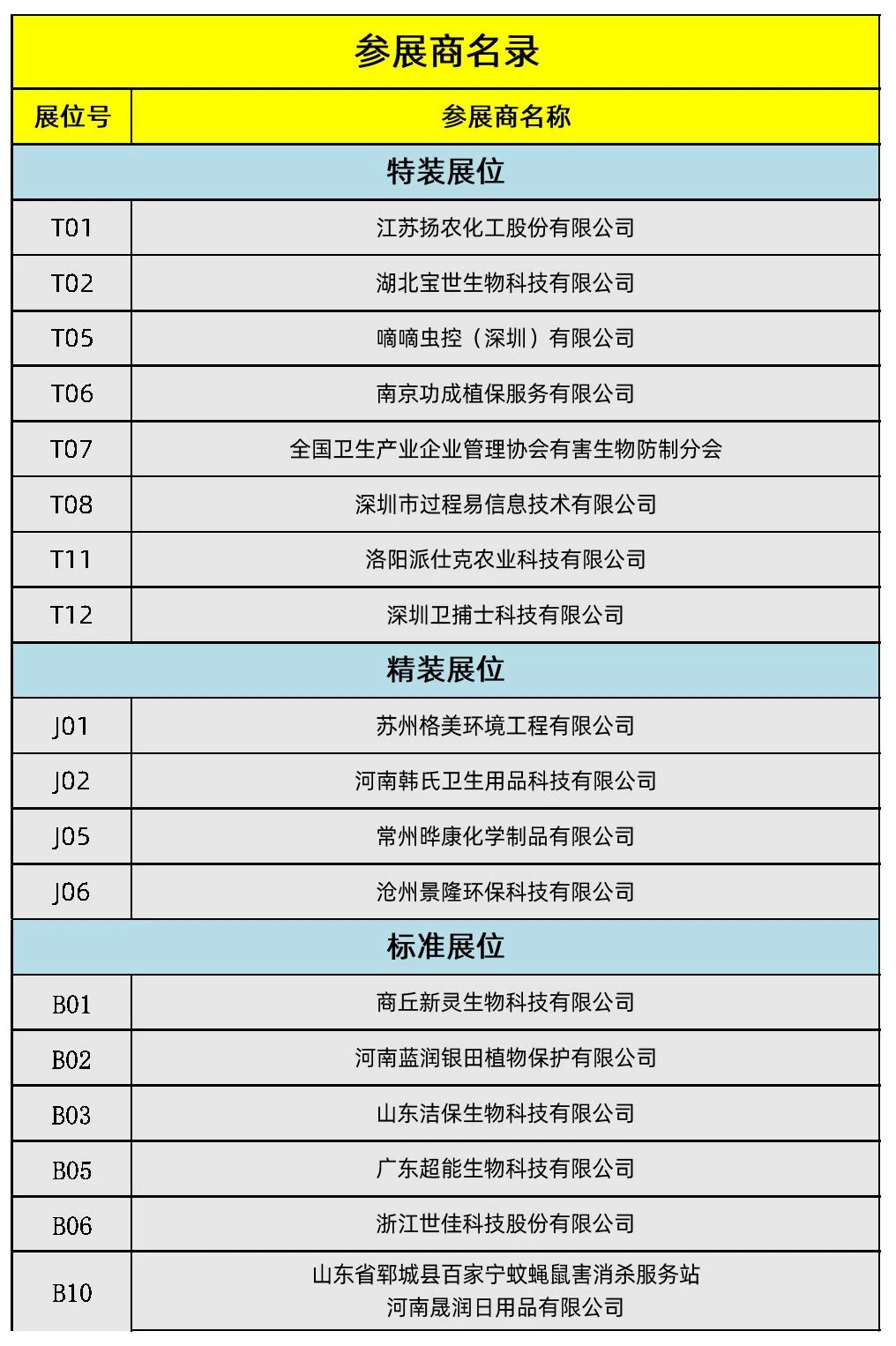 3月30-31日CPCO全国消杀行业大会蓄势待发,药械展名录抢先看! 3月30-31日CPCO全国消杀行业大会蓄势待发,药械展名录抢先看!