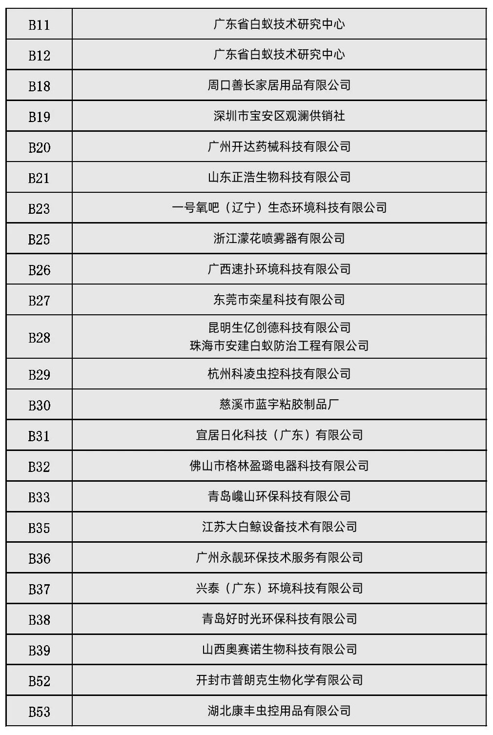 3月30-31日CPCO全国消杀行业大会蓄势待发,药械展名录抢先看! 3月30-31日CPCO全国消杀行业大会蓄势待发,药械展名录抢先看!