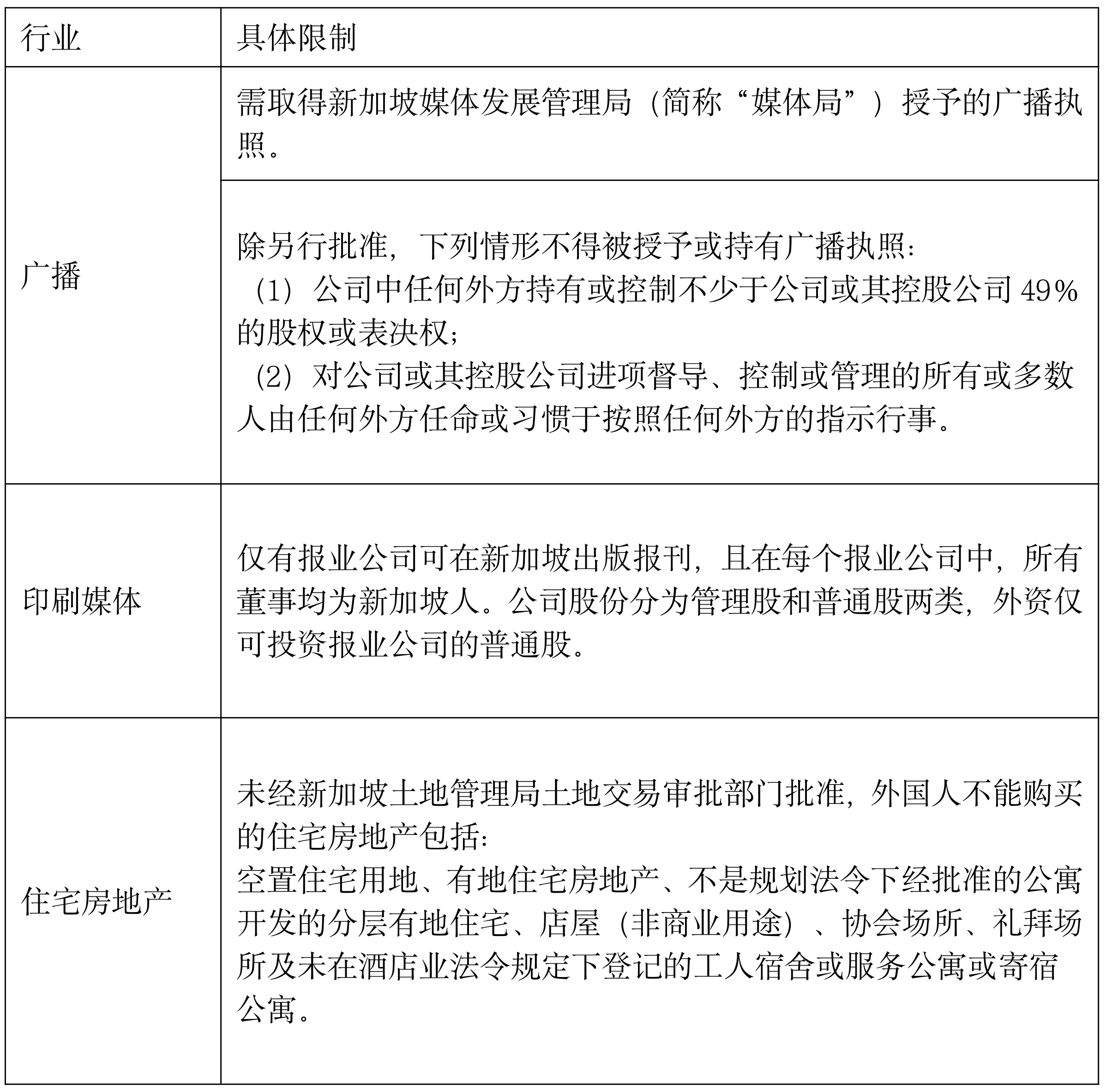 研究 | 东南亚投资法律概要——新加坡篇