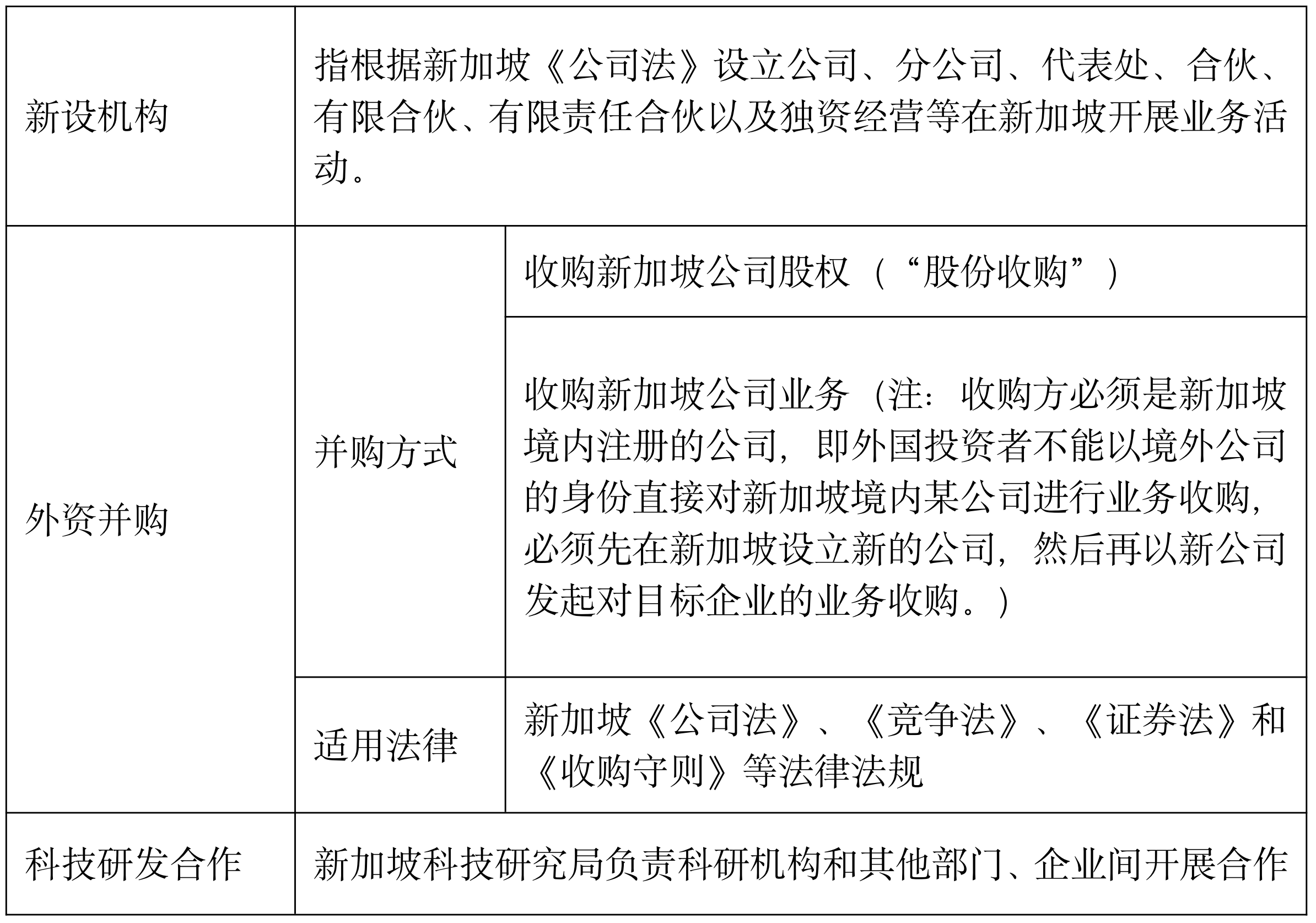 研究 | 东南亚投资法律概要——新加坡篇