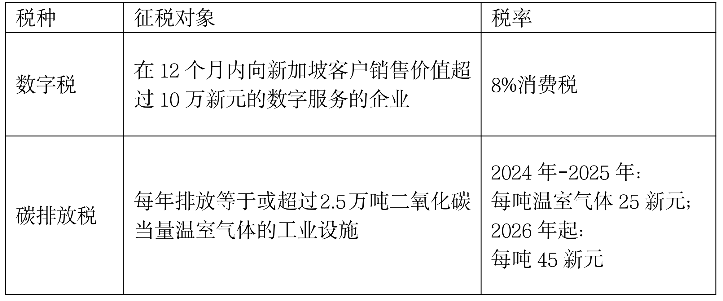 研究 | 东南亚投资法律概要——新加坡篇