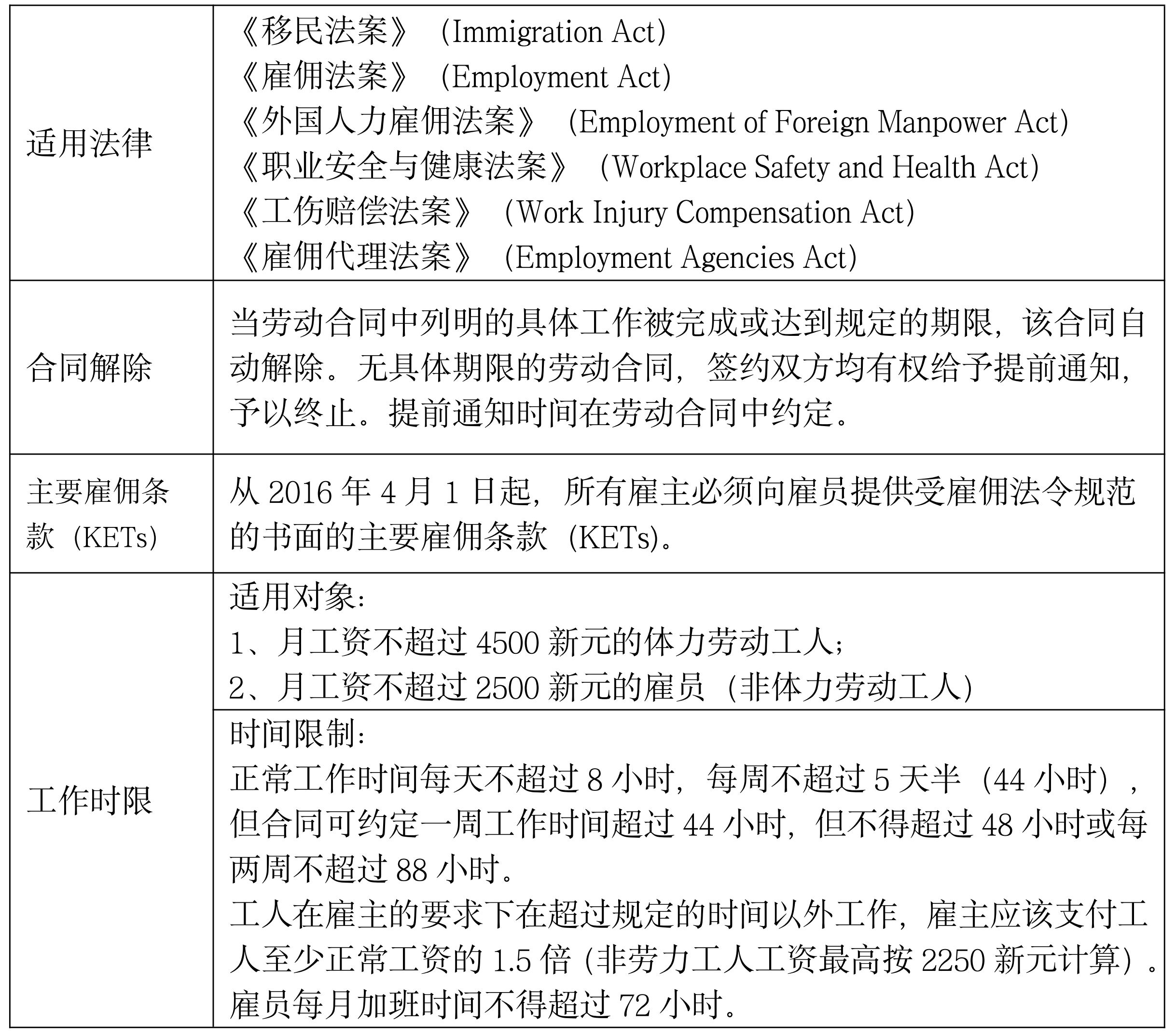 研究 | 东南亚投资法律概要——新加坡篇