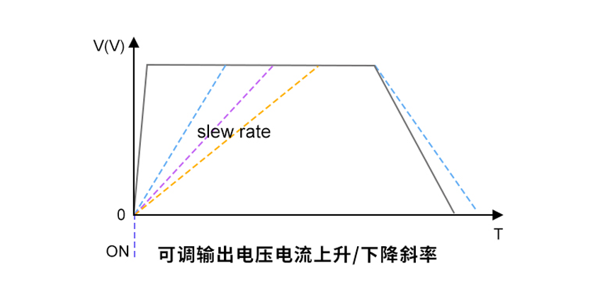 SPS6000X 系列宽范围可编程直流开关电源 SPS6000X 系列宽范围可编程直流开关电源