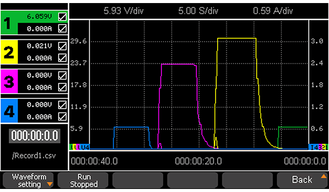 SPD4000X系列可编程线性直流电源