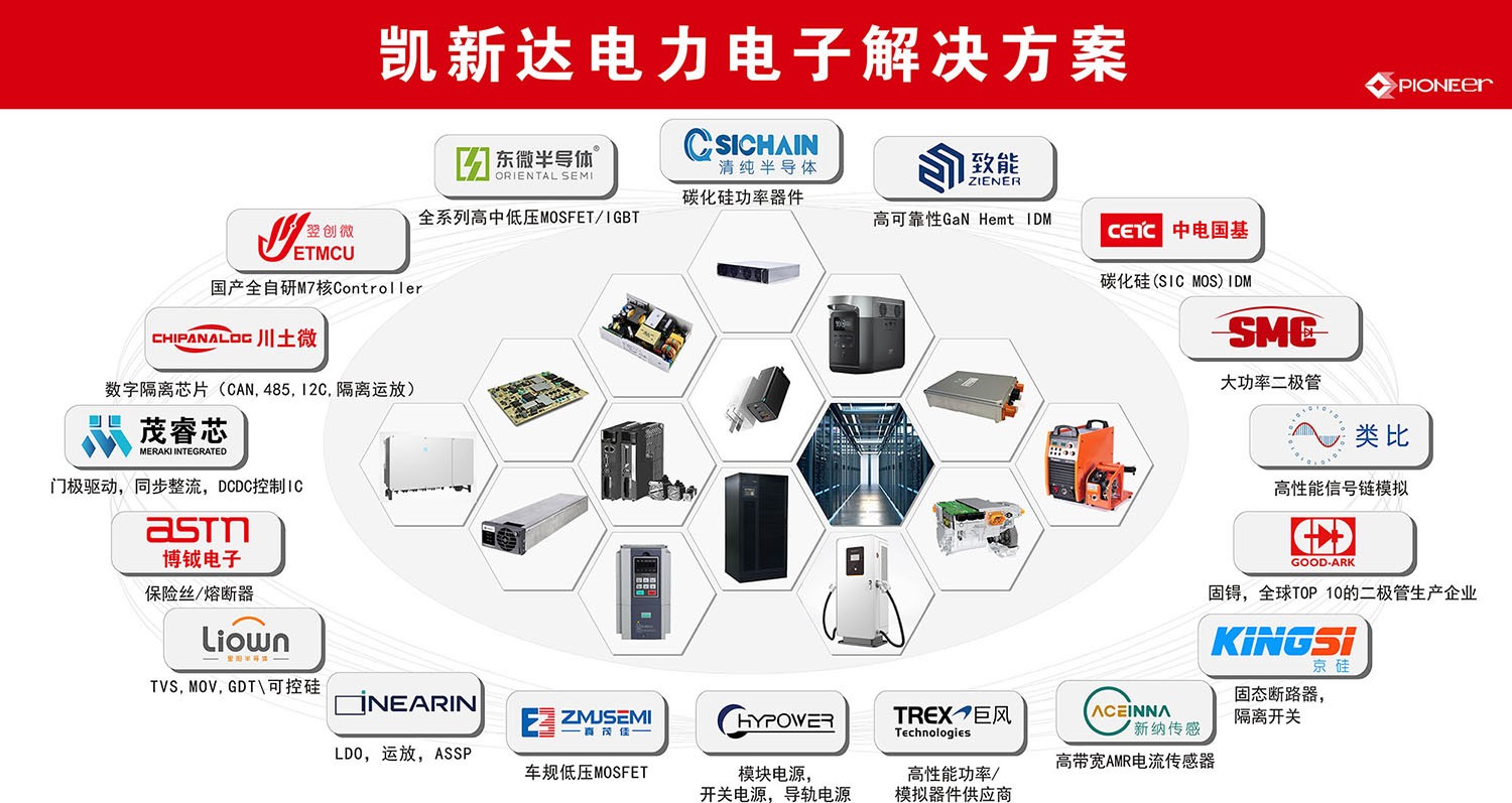电力电子解决方案