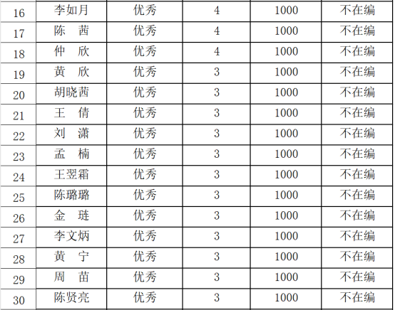 关于公示“2024年南京市乡村教师政府专项奖励考核”人员名单的通知
