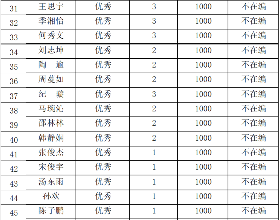 关于公示“2024年南京市乡村教师政府专项奖励考核”人员名单的通知