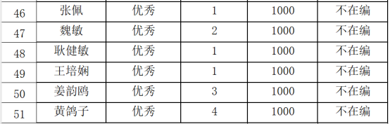 关于公示“2024年南京市乡村教师政府专项奖励考核”人员名单的通知