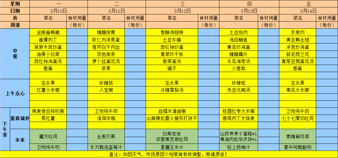 2025年春学期第五周食谱