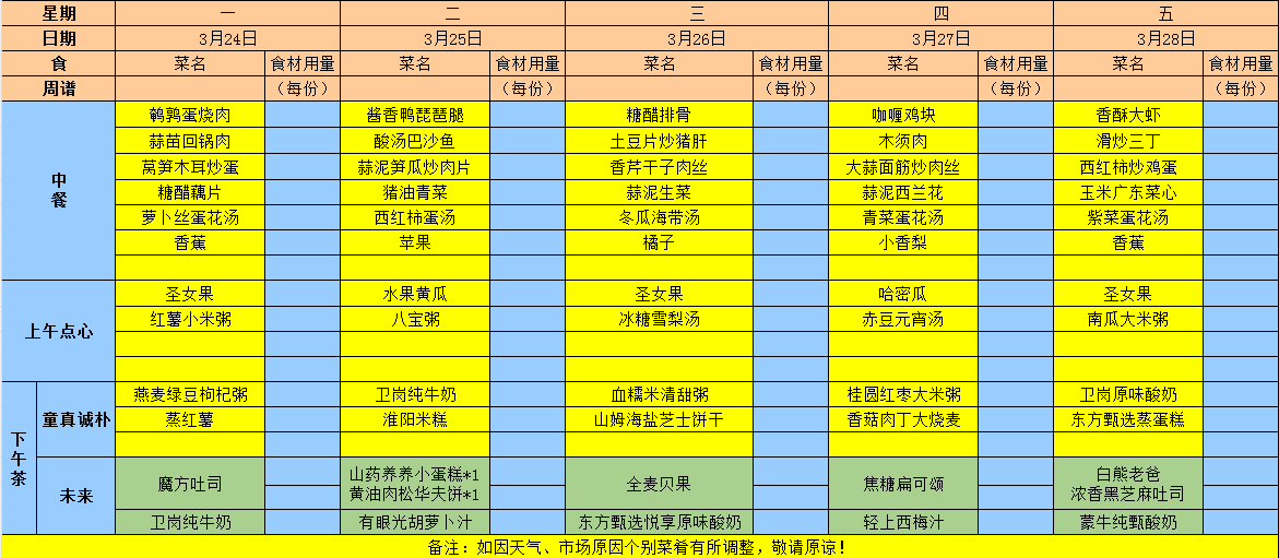 2025年春学期第七周食谱